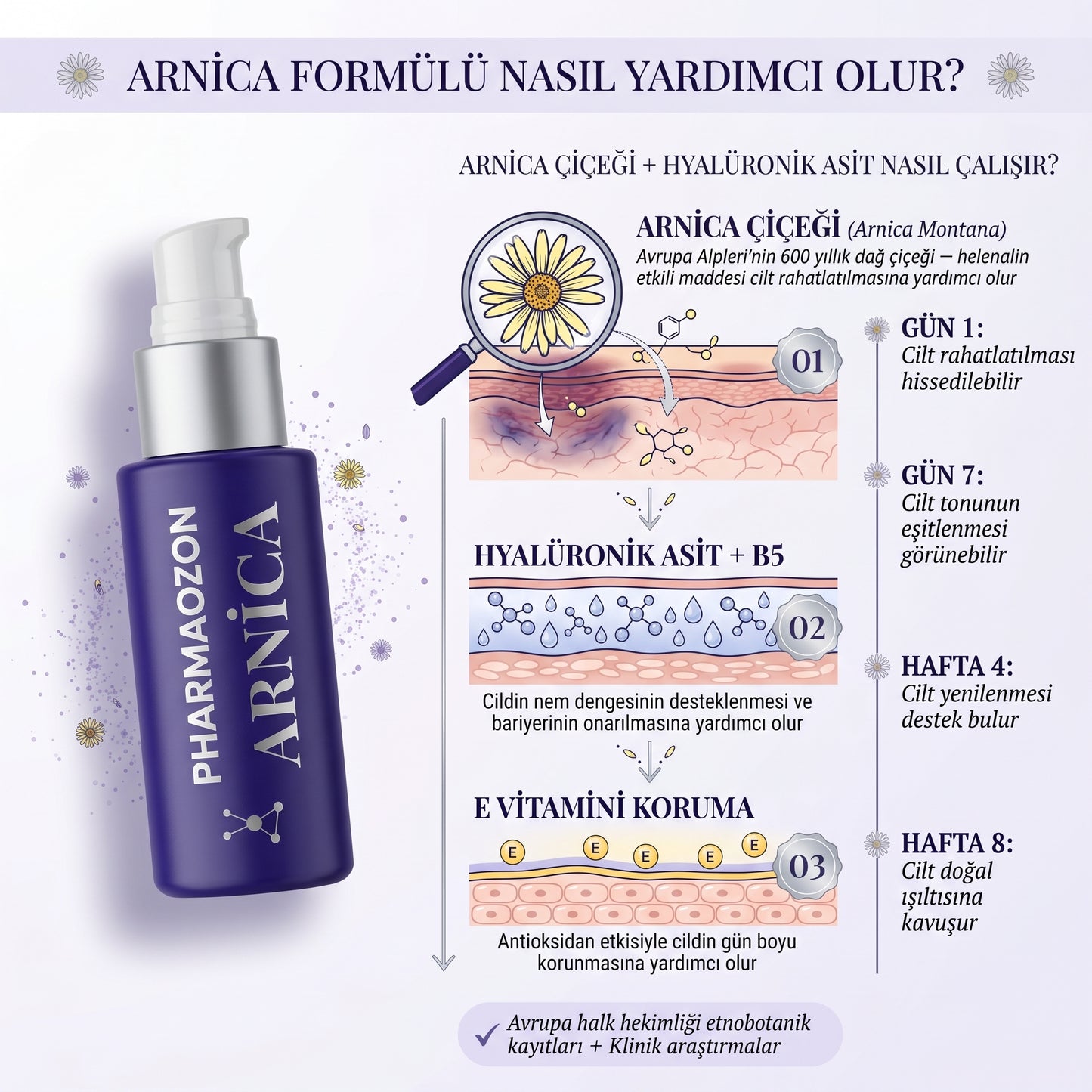 Pharmaozon Arnica Profesyonel Cilt Bakım Serumu