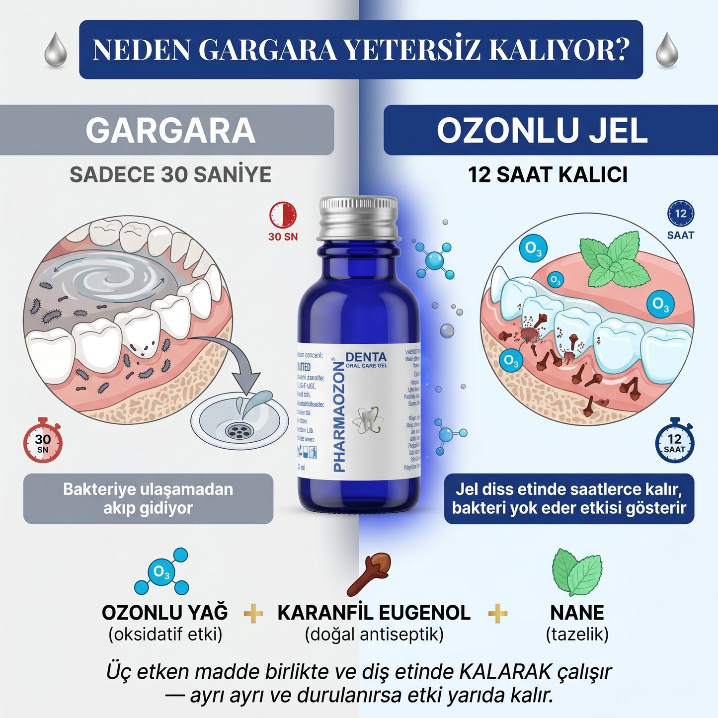PHARMAOZON DENTA AĞIZ BAKIM JELİ 20 ML