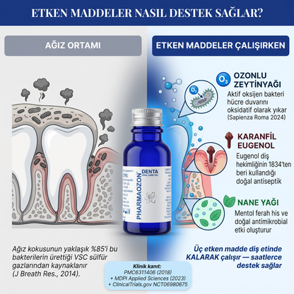 PHARMAOZON DENTA AĞIZ BAKIM JELİ 20 ML