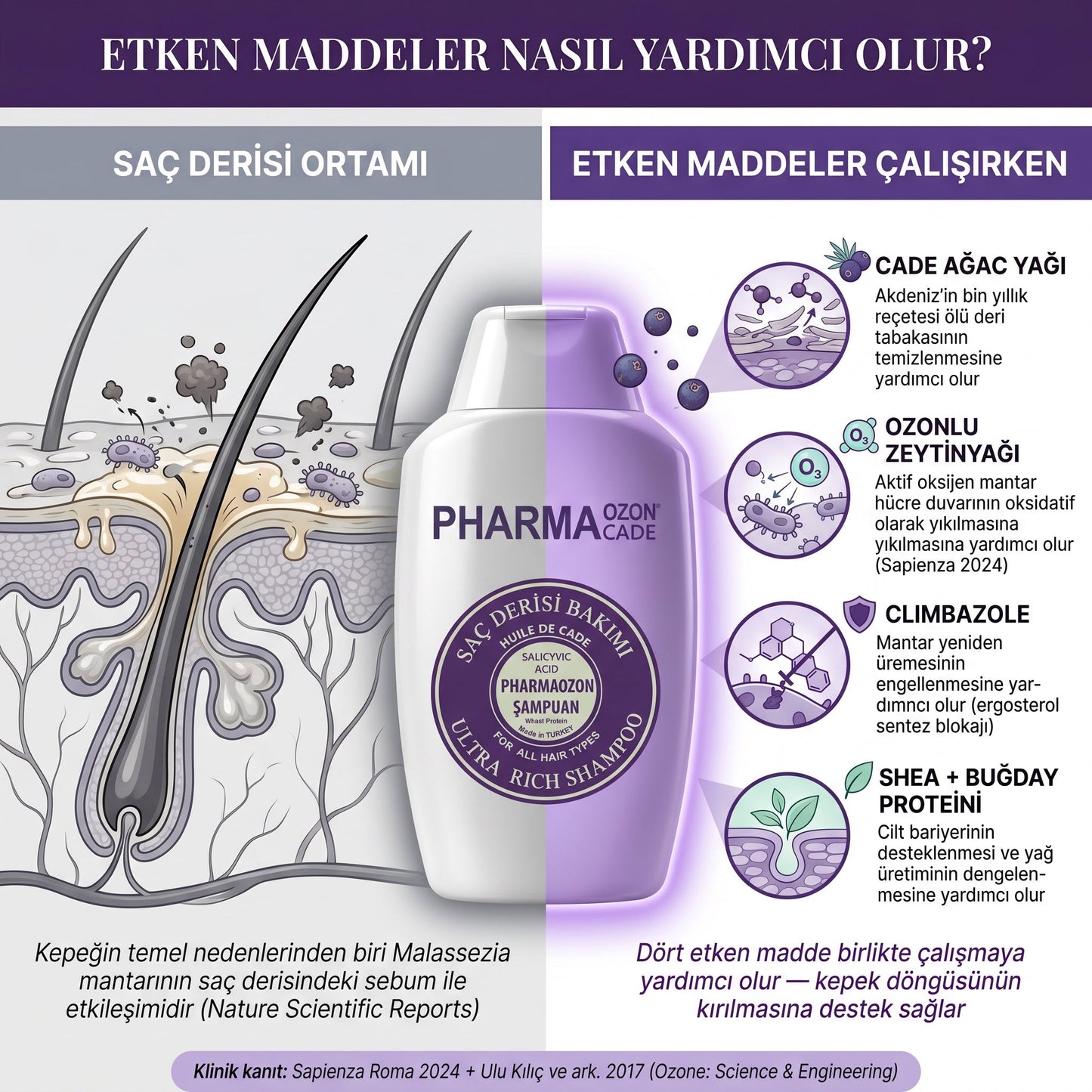 PHARMAOZON CADE PROFESYONEL ŞAMPUAN 300 ML