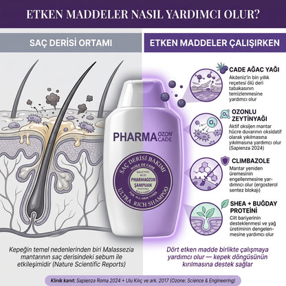 PHARMAOZON CADE PROFESYONEL ŞAMPUAN 300 ML
